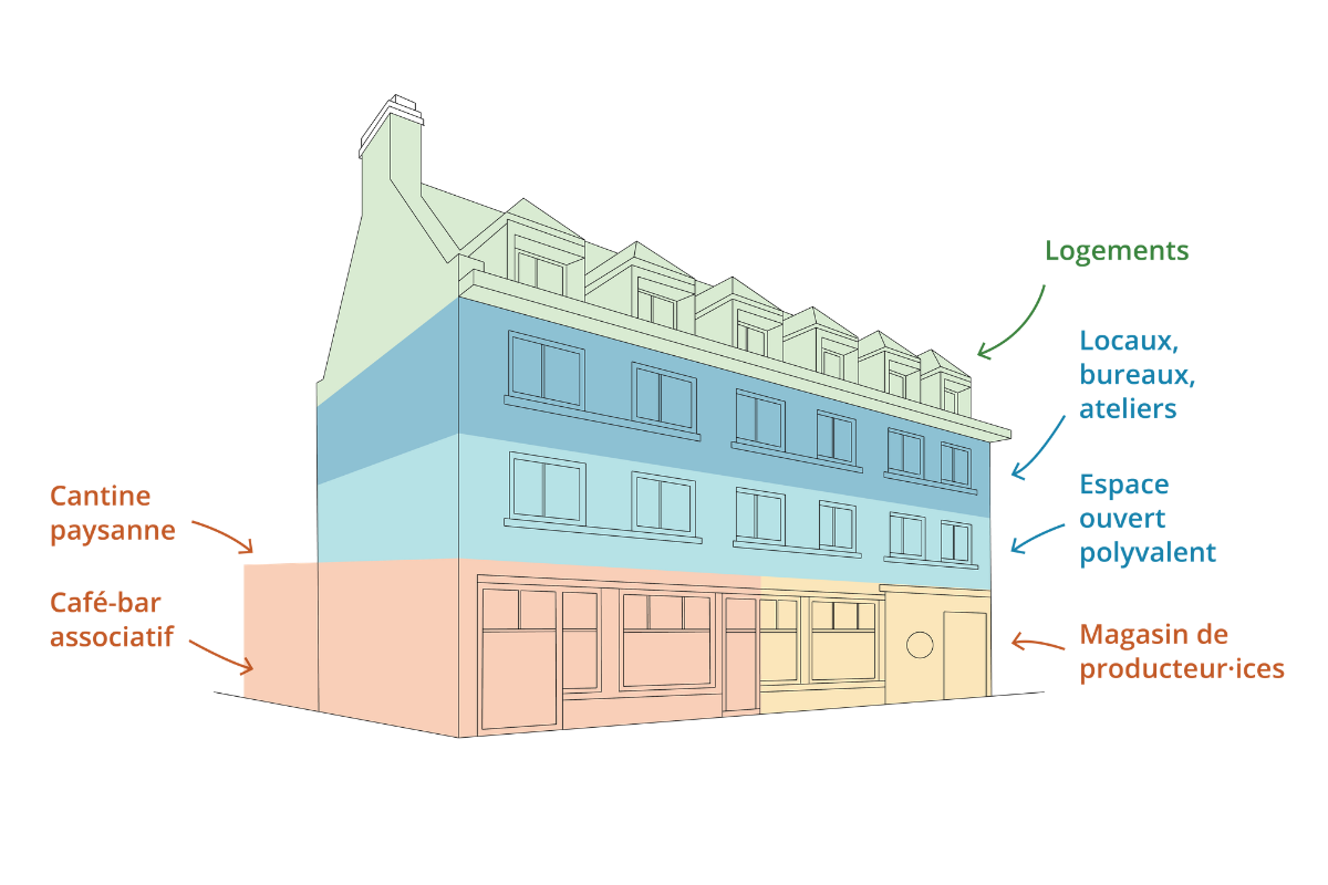 Schéma du bâtiment et de la localisation des futures activités